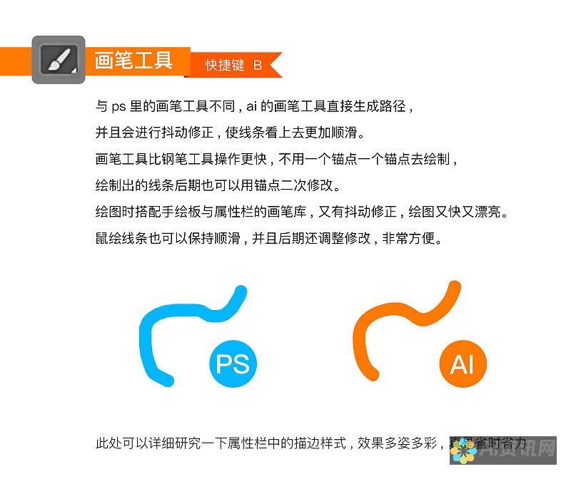 AI入门不再难：便捷的教学视频让学习变简单