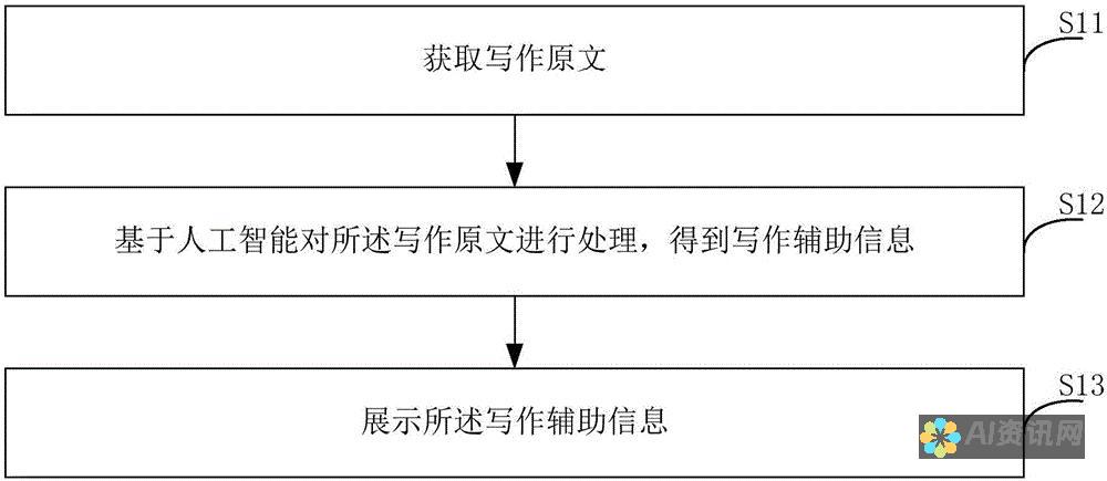 智能辅助写作：AI本文生成系统在职称评定中的重要性与应用