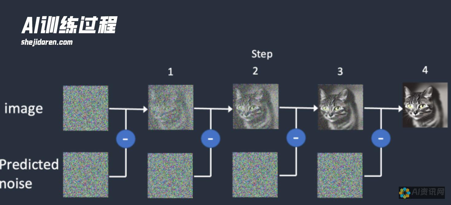 用 AI 手绘板实现您的艺术梦想：初学者与专业艺术家的使用技巧分享