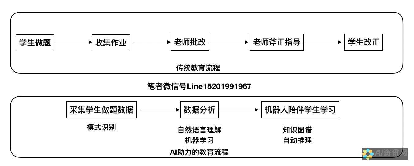 AI教育产品的分类与特征：了解如何选择适合的学习工具