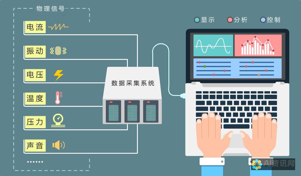 从数据采集到模型训练：全面解读AI制作流程的每一个环节