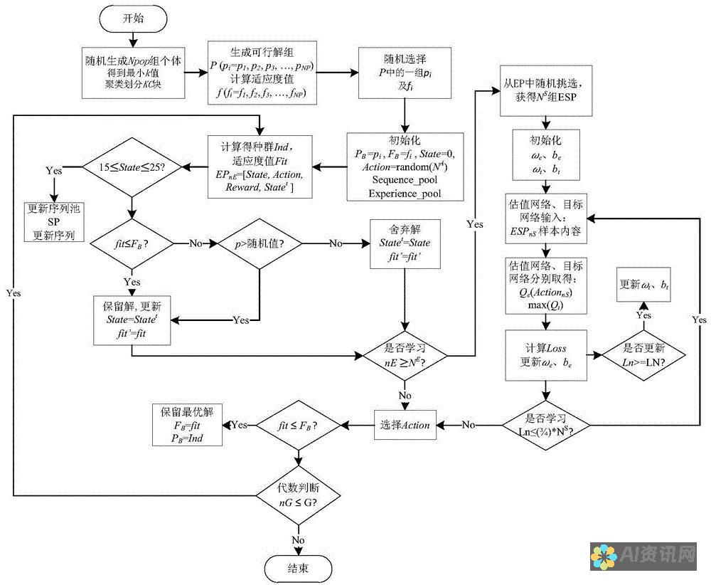 AI制作流程的秘密：实现智能化产品的系统化指南