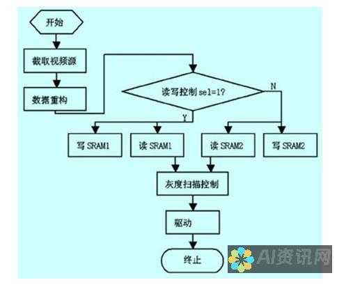 从计算机生成到手绘感：AI如何重塑现代艺术创作的边界