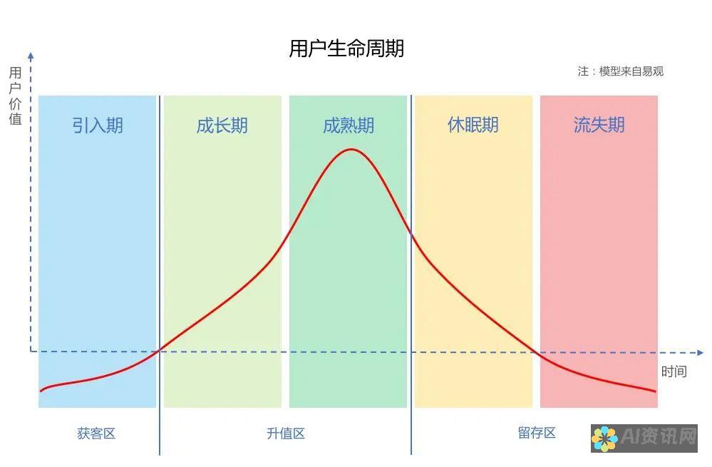 从初创到成熟，八年间公司AI写作发展的心路历程