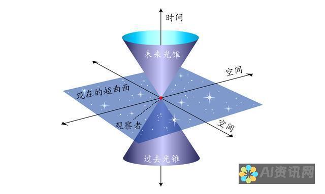 四维图像的未来：AI生成图片的无尽可能性与应用领域