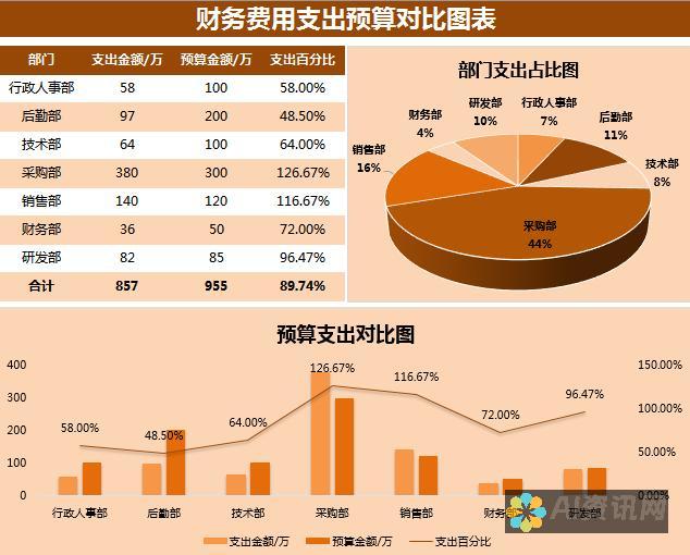 如何在预算有限的情况下，使用免费的AI绘图工具提升作品质量