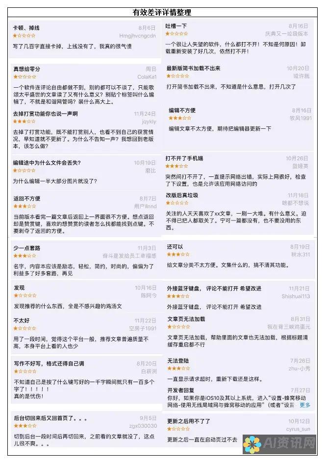 用户评价：下载百度AI助手后我的生活发生了哪些变化