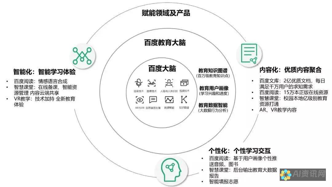 选择AI教育加盟项目时需要注意的五大关键因素