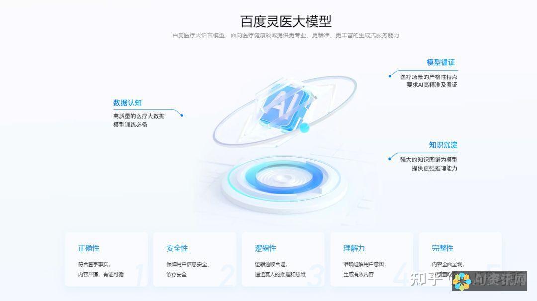 AI医生大模型的市场渗透率及客户反馈：提升医疗服务质量的路径探讨