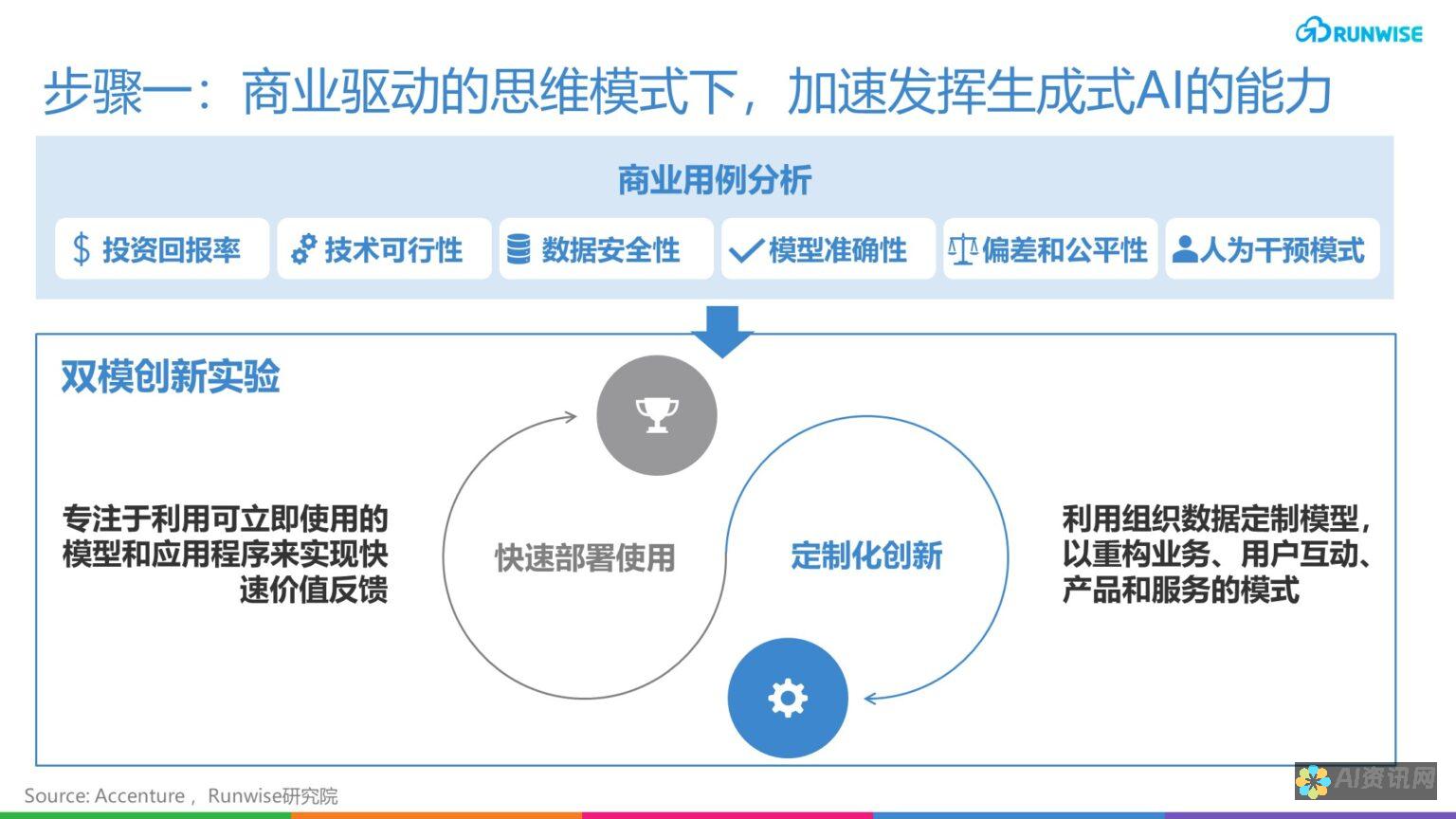 掌握AI生成图像技巧：从基础到进阶的全面指南