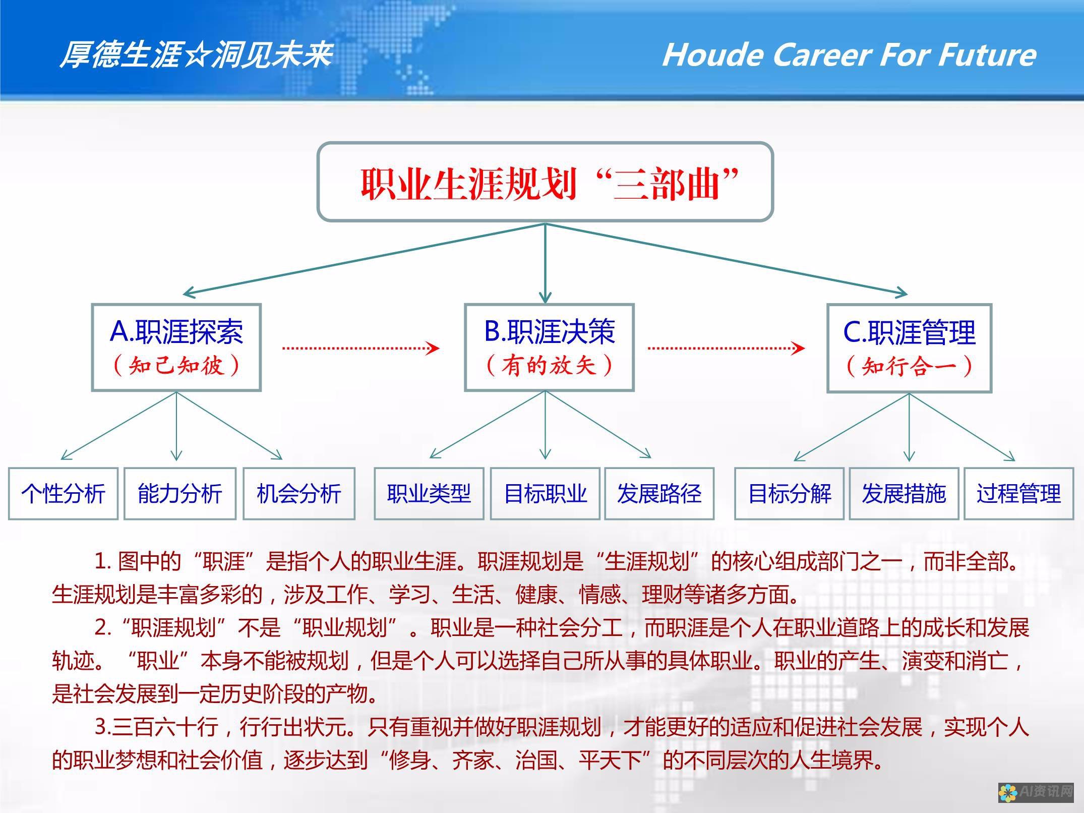 探索流程图AI自动生成技术：提升工作效率的新方法