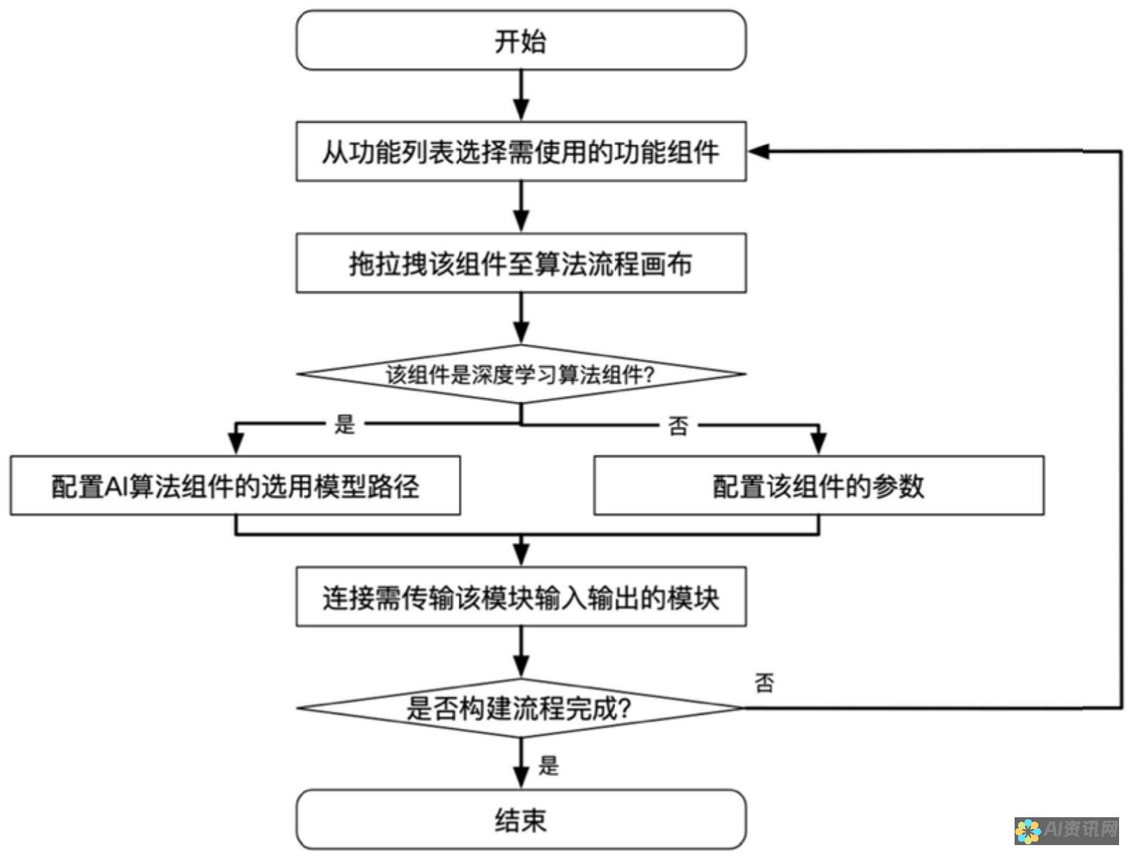 流程图AI自动生成：让你的工作流更加清晰高效的工具