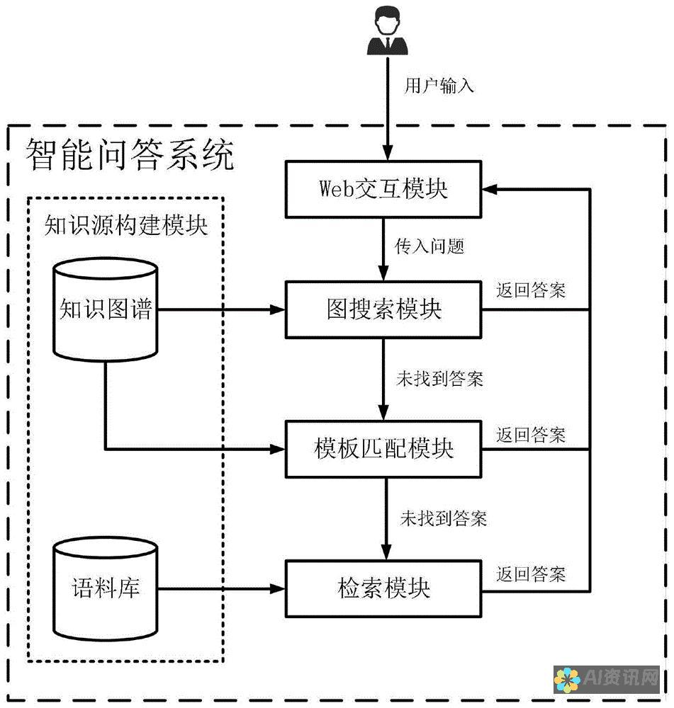 实现AI智能教育机器人联网的最佳实践与建议，助力智能学习