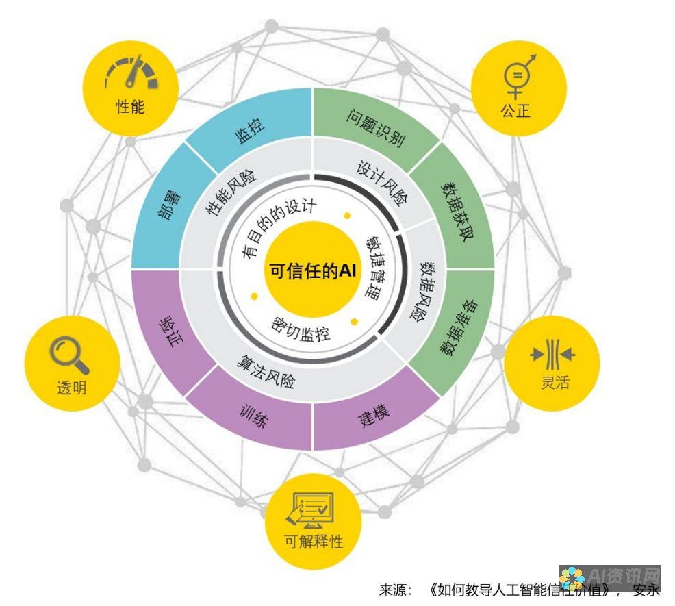 如何确保AI智能教育机器人在联网过程中安全无忧的技巧分享