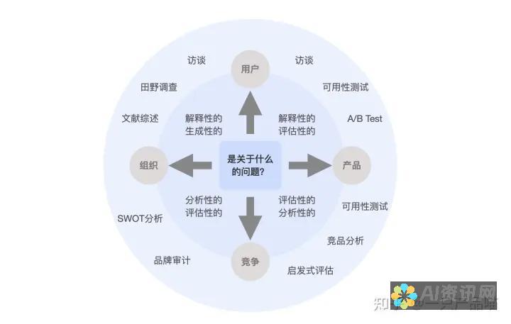 深入探讨：选择适合AI绘画的最佳工具与软件推荐