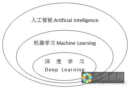 深度学习与AI教育：探索智能算法在教学中的应用潜力