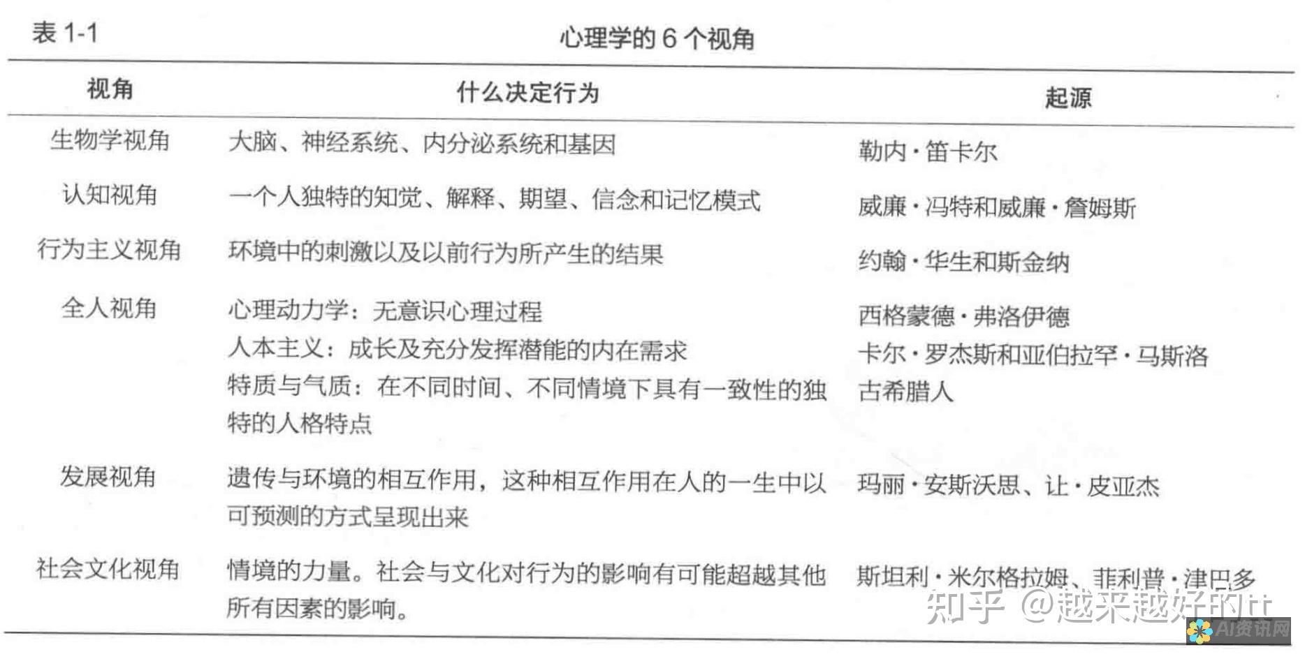 从心理学角度看：爱教育他人的人为何往往愚蠢？