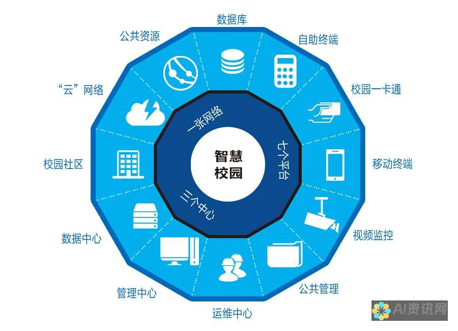 从传统课堂到智能学习：人工智能如何重塑教育的未来蓝图