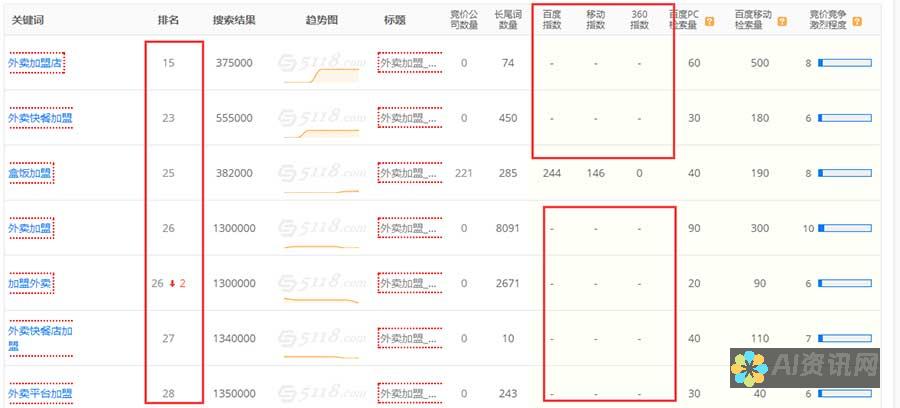 5118智能写作的优势与劣势：你需要知道的一切