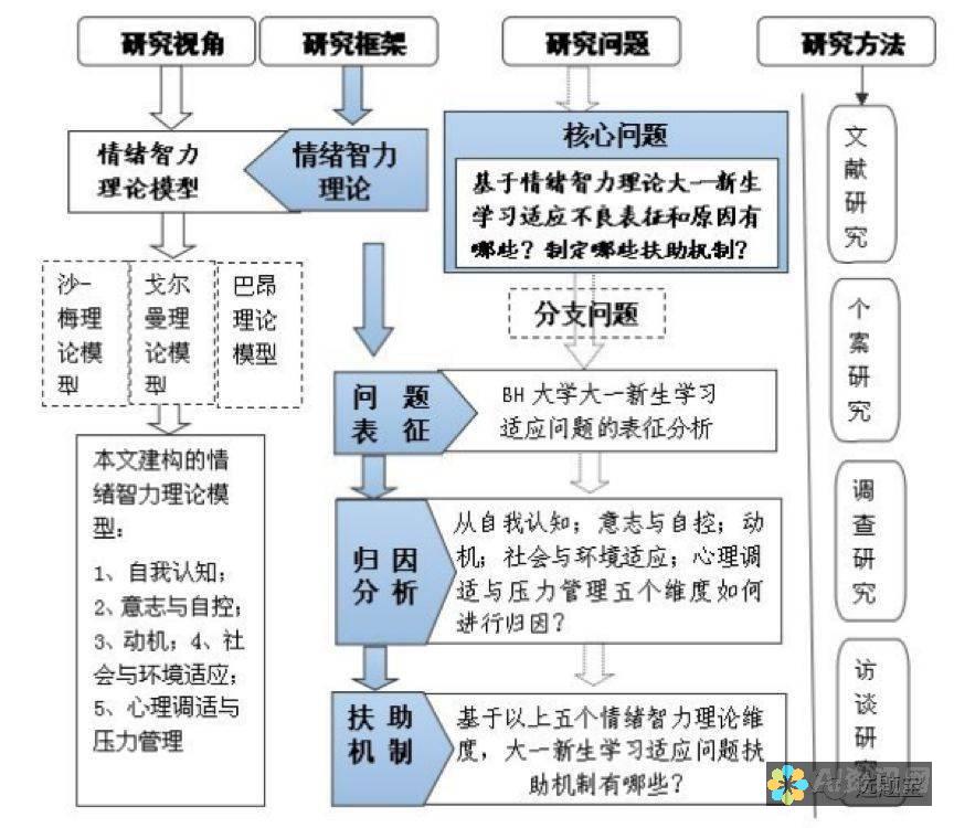 深入探讨如何将AI生成的表格代码融入到你的文档中