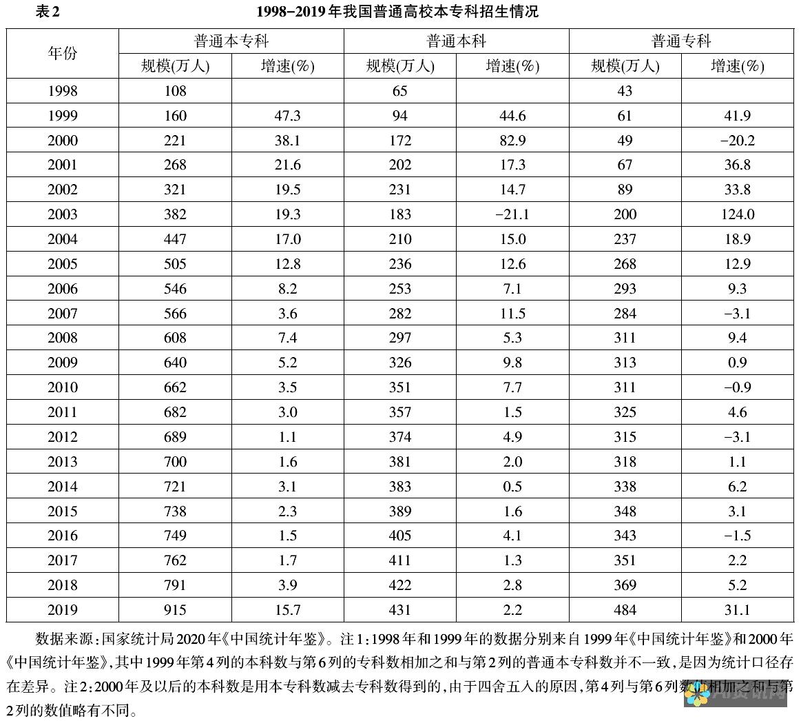 高等教育面临的挑战与机遇：人工智能的影响解析