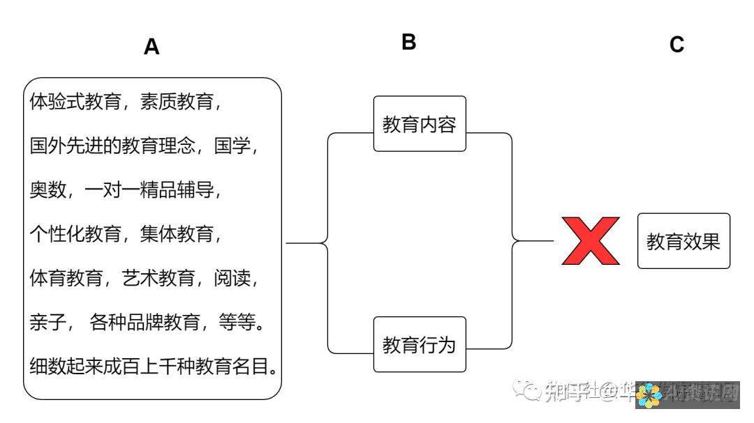 探讨教育的含义及其对社会进步的影响