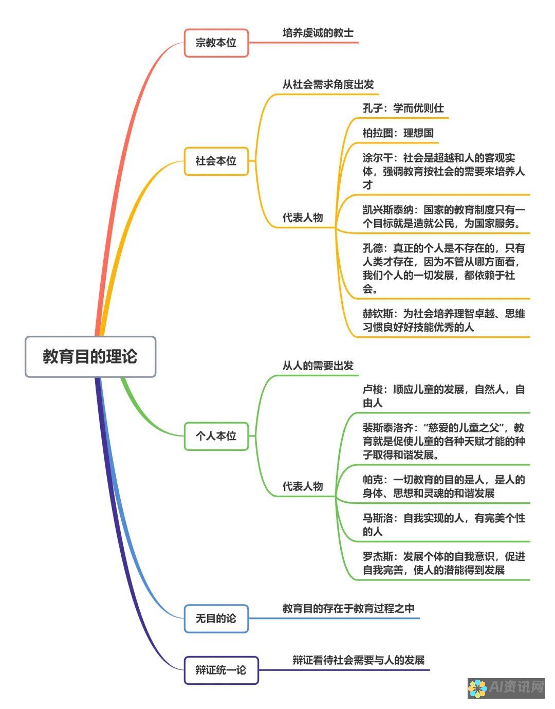 教育的目的与意义：构建更美好社会的基石