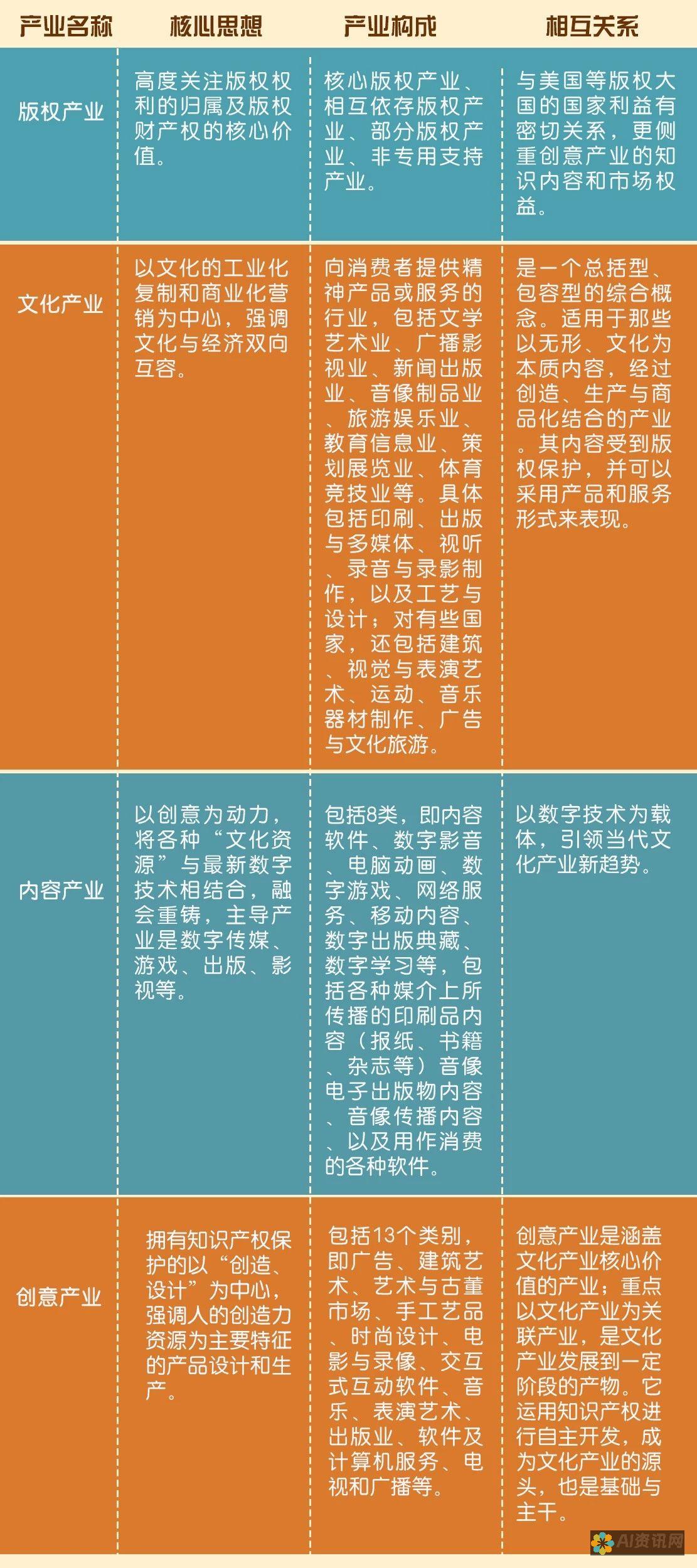 版权与创新：AI创作的画作是否可以归类为侵权行为的广泛讨论