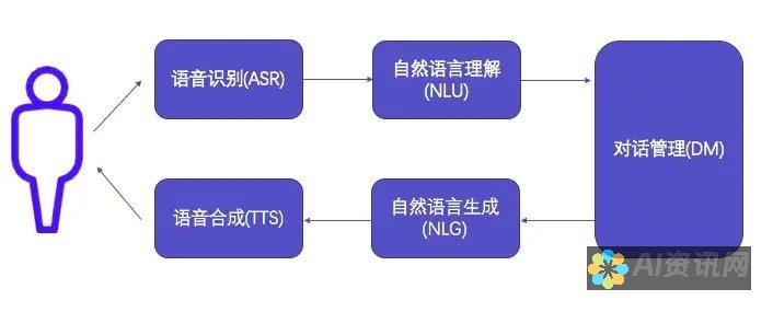 智能助手在手：AI写作软件带来的写作变革与实用技巧