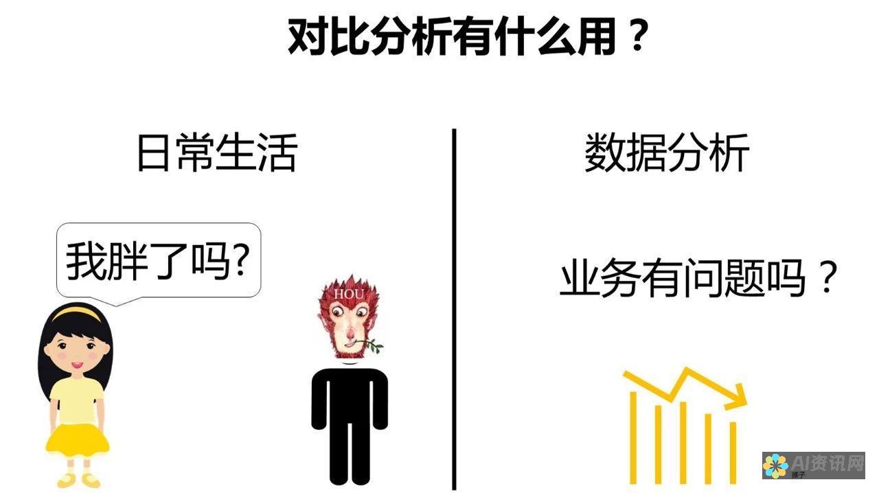 比较分析：不同AI智能本文生成系统的特点与用户体验