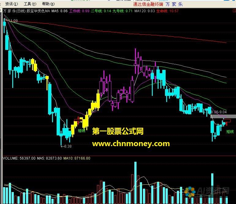 快速入门Magic：让AI帮助你实现绘画梦想的终极指南