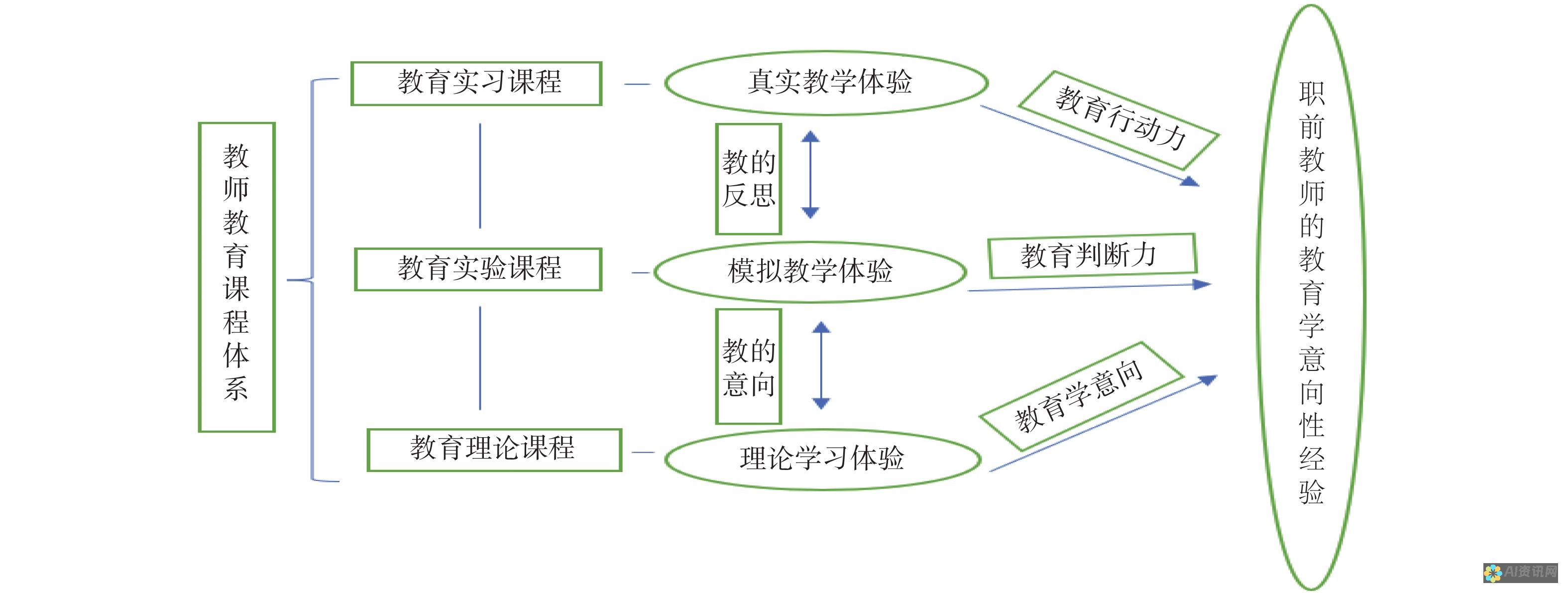 反思教育体系：改革的瓶颈与前进的动力在哪里？