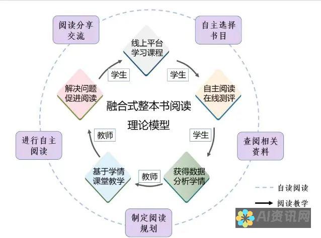 教育未来蓝图：改革的愿景与我们共同的责任