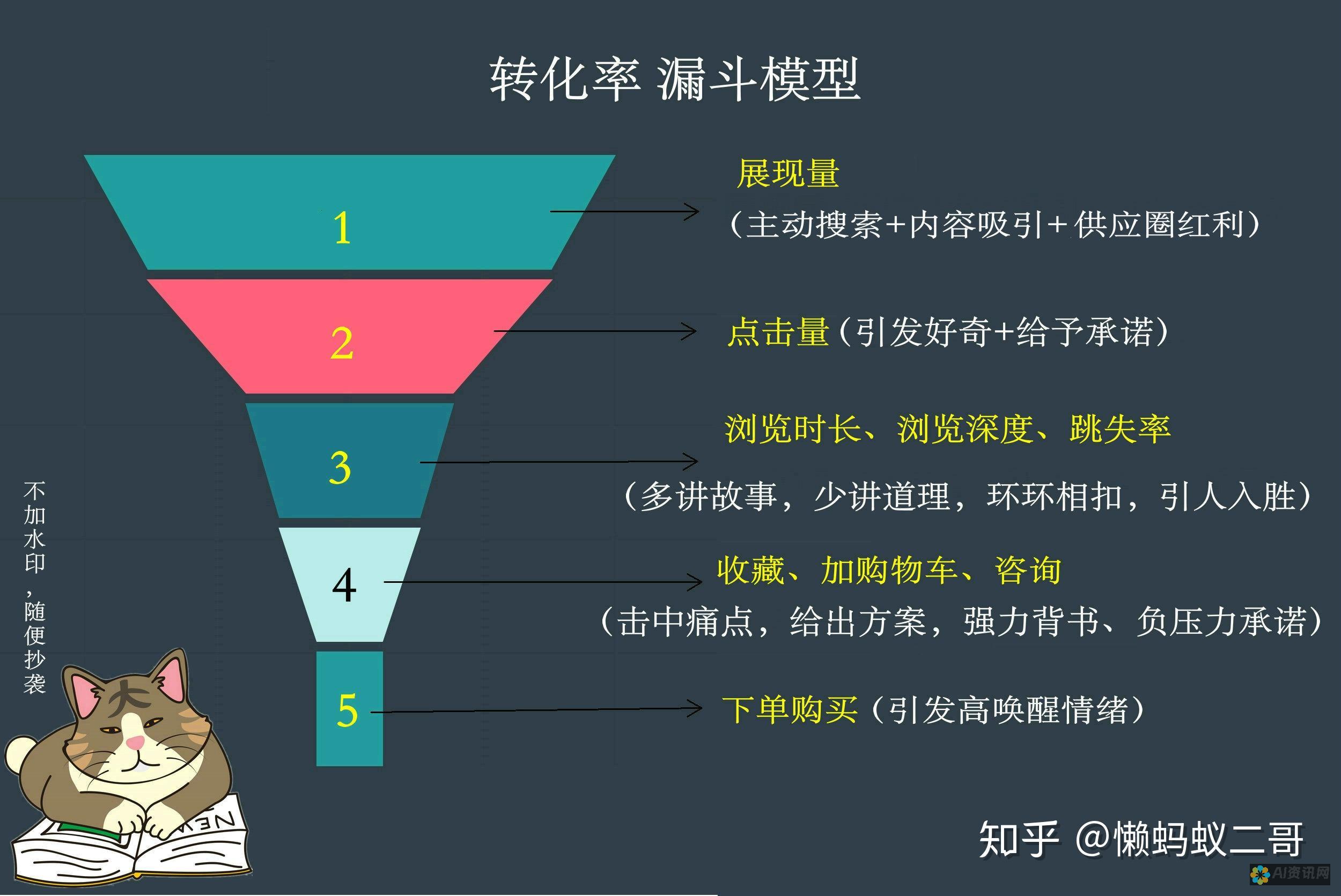 从功能到价格：全面解析当前市场上最受欢迎的AI本文写作软件