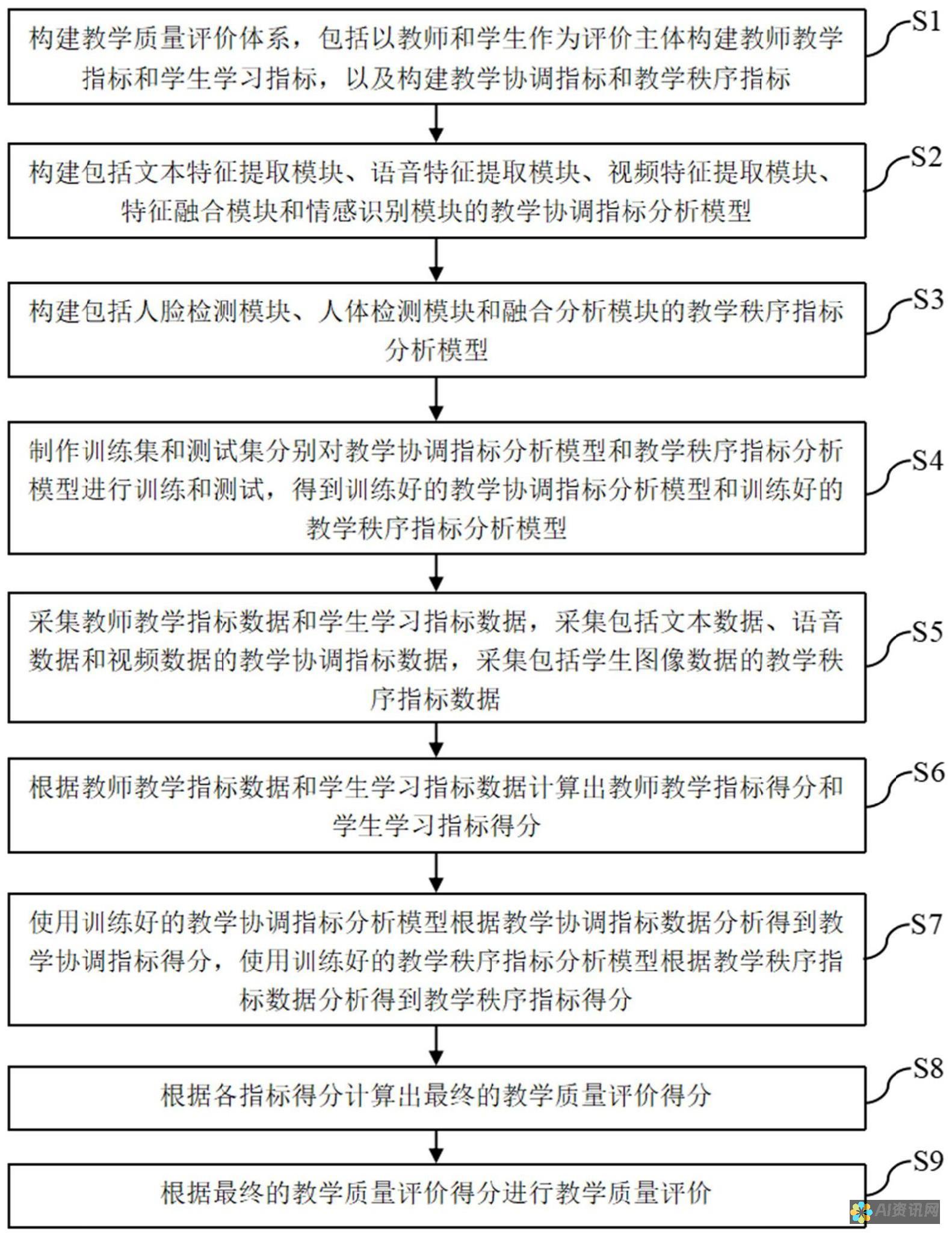 评估AI教学的成效及其在传统教育模式中的不适应性