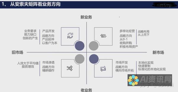 为创作者赋能：使用AI绘画工具提升艺术作品质量的技巧