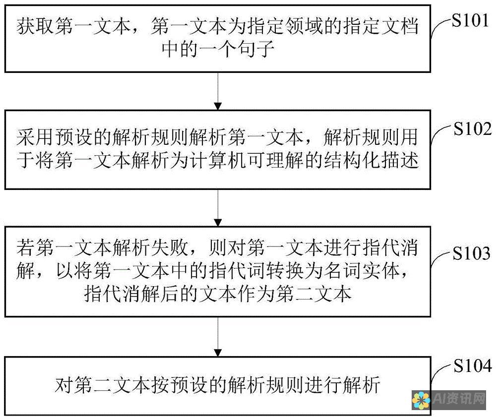 详细解析生成ai格式文件的操作流程，助你轻松上手