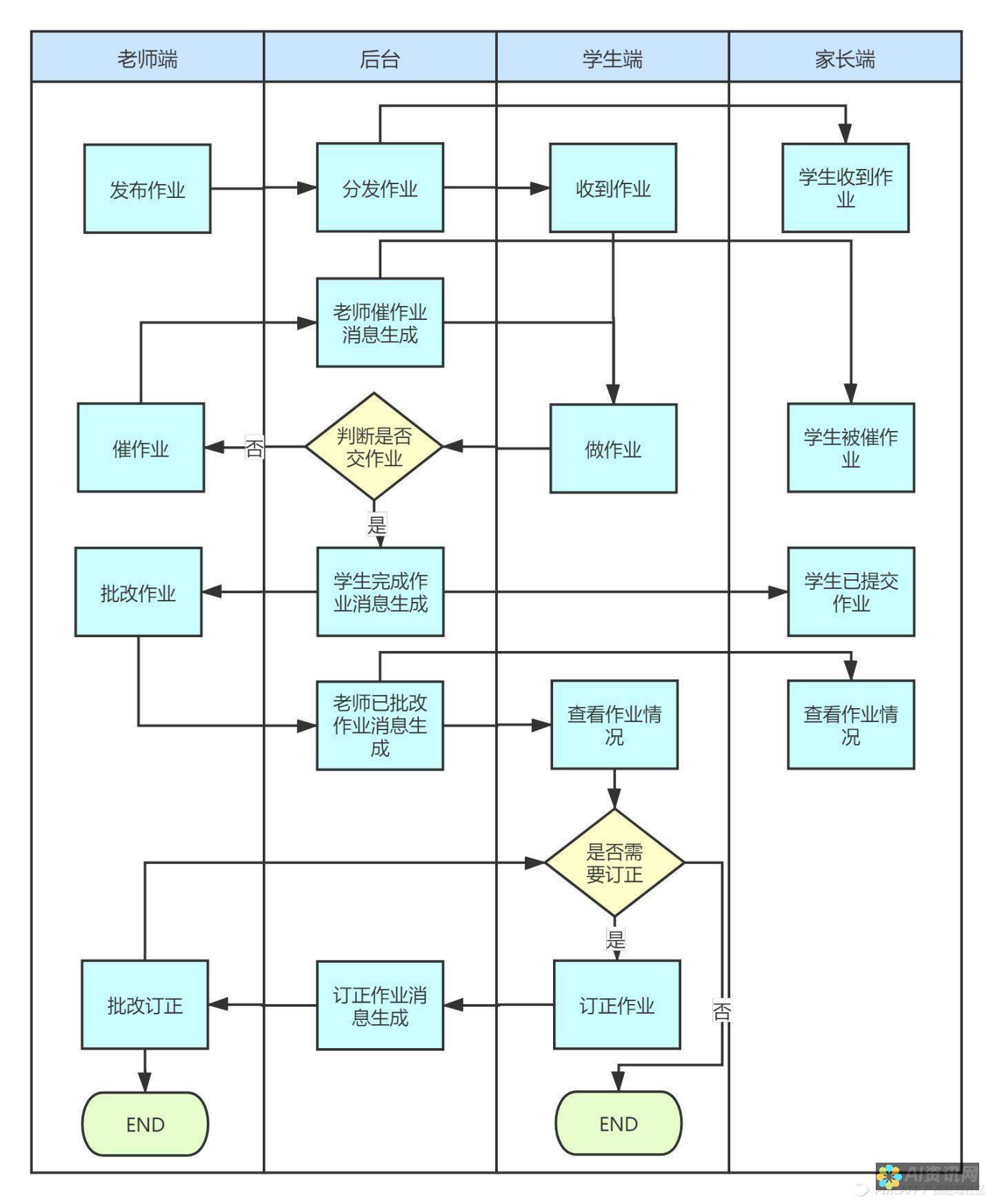 逐步上手：如何利用AI本文一键生成文献的软件提升研究质量