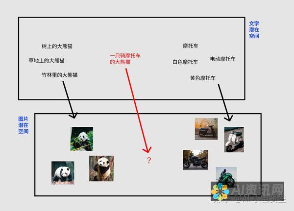 AI画图背后的技术原理：揭秘人工智能如何生成艺术作品