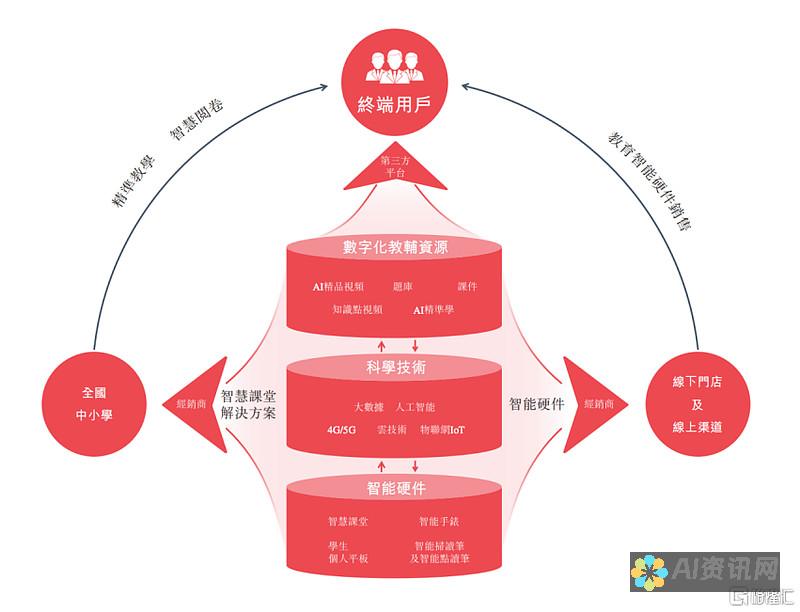 智能教育龙头股票的投资策略：应对市场波动的有效方法