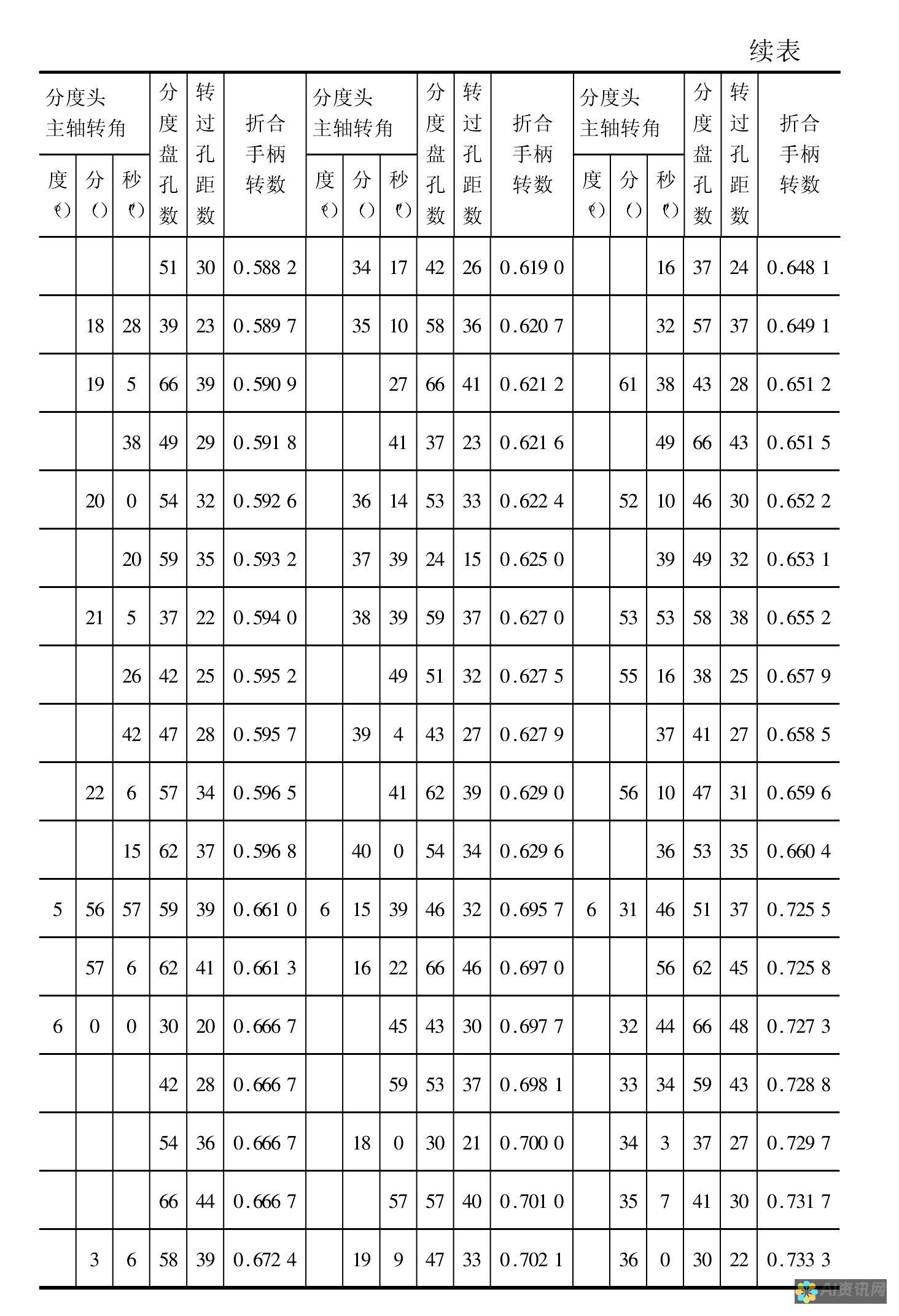 从技术角度分析AI生成图像检测的工作原理与发展趋势