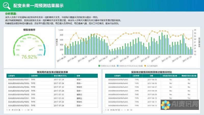 一键生成会重复吗？探讨AI写作中的内容独特性策略