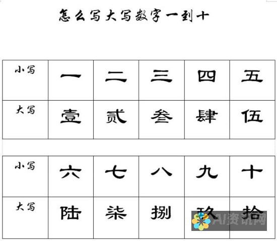 在数字画布上驰骋：AI技术如何改变传统绘画工具的使用方式