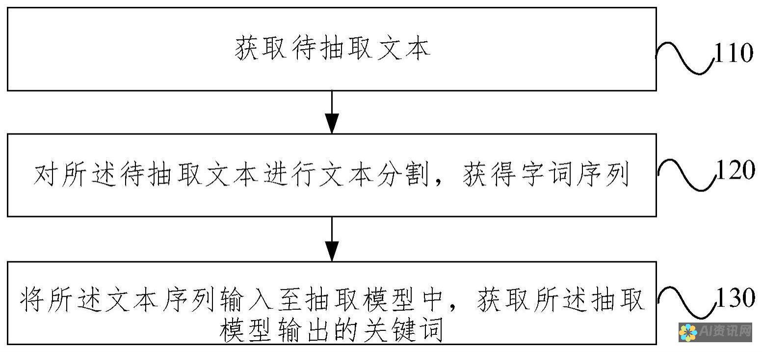 关键词生成技巧：如何利用AI技术画出理想帅哥