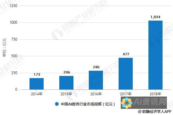 AI教育发展状况探讨：技术进步如何重塑教学与学习方式