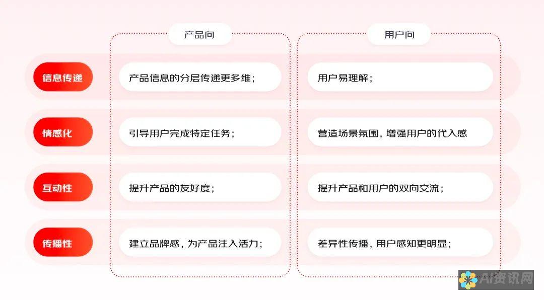 操作简单、效果显著：使用百度写作机器人提升写作质量的实际案例