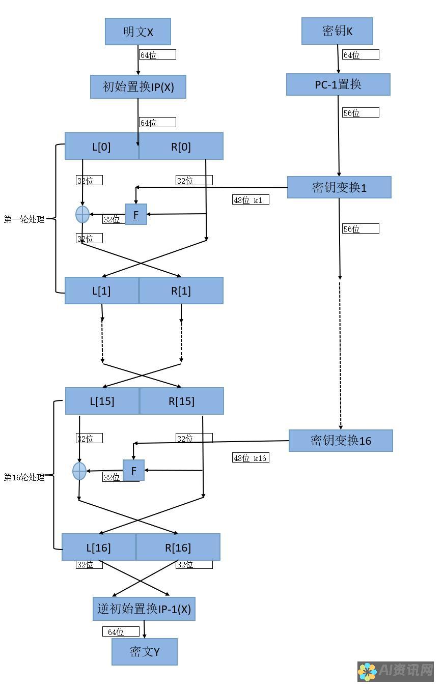 如何利用dessi.coAI生成器提升你的写作效率