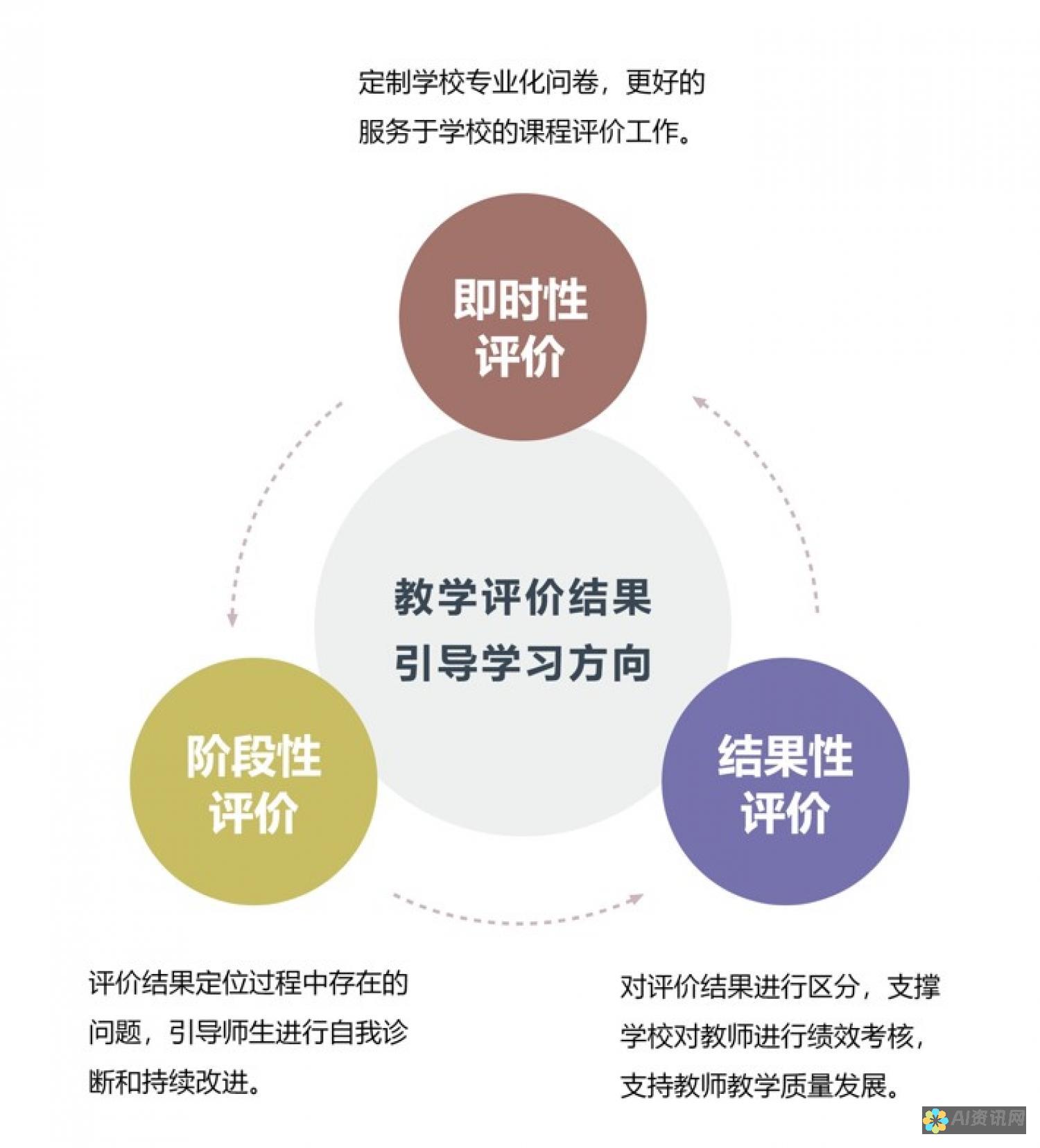 构建智能教育生态：AI批改作文在课堂中的有效融合