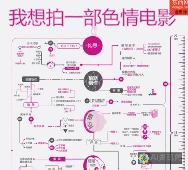 如何在draftai绘图官网上轻松创建令人惊叹的艺术作品