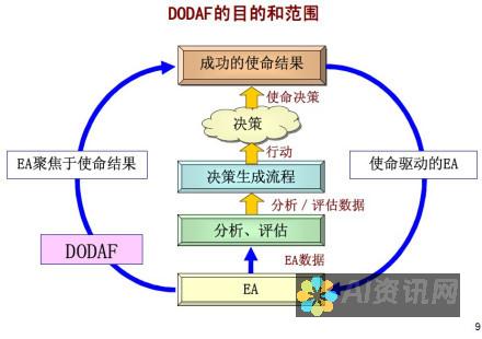 利用draftai绘图官网：为您的项目注入无限创意的全新工具